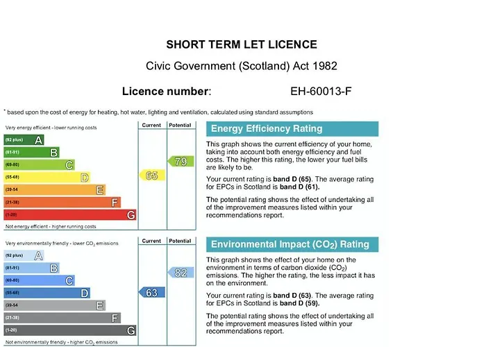 Old Town Centre 5 Mins To Castle