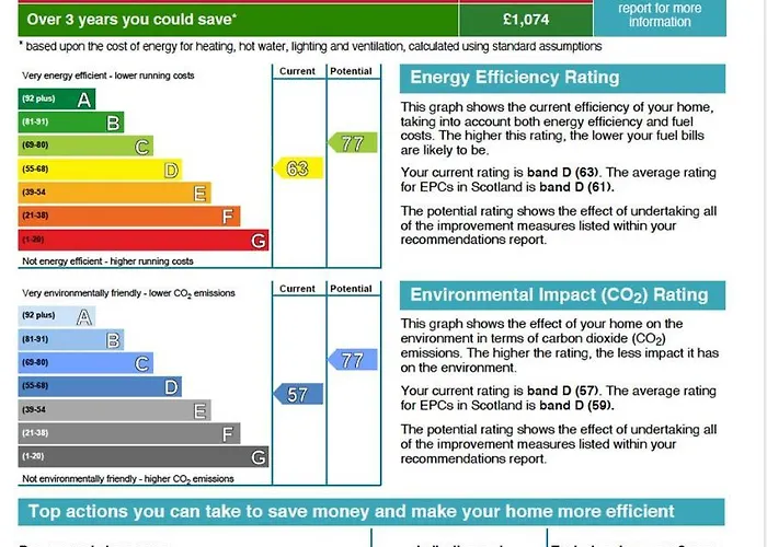 شقة 3 Double-bed Georgian In Prime Location إدنبرة