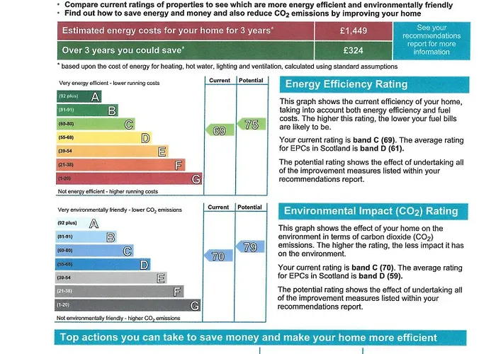The Restalrig Διαμέρισμα