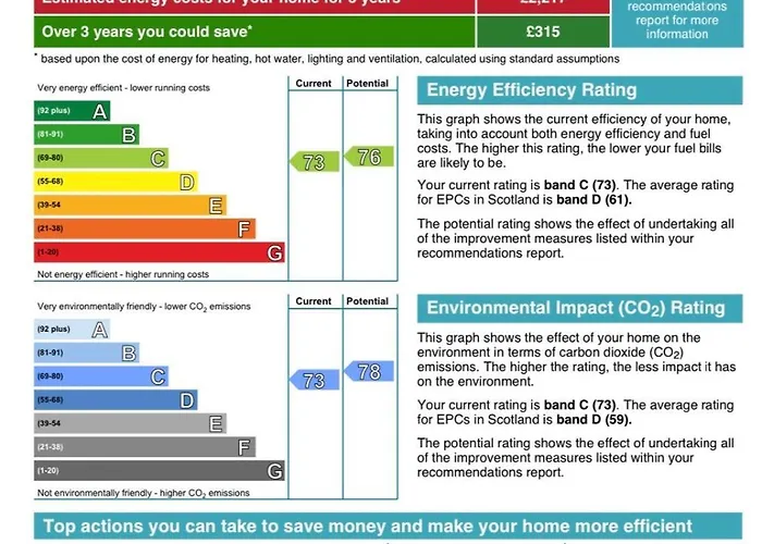 Private Main Door Two Bedrooms * אדינבורו