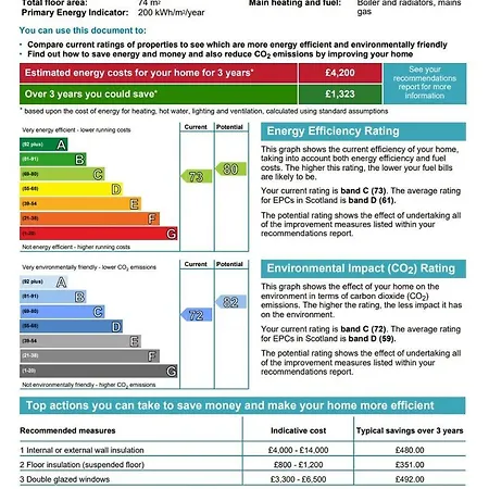 Appartement Luxury Apartment, Stafford Street