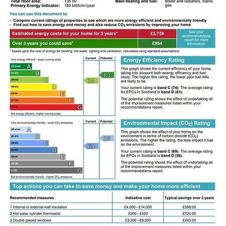 The Address - Castle View Apartamento *