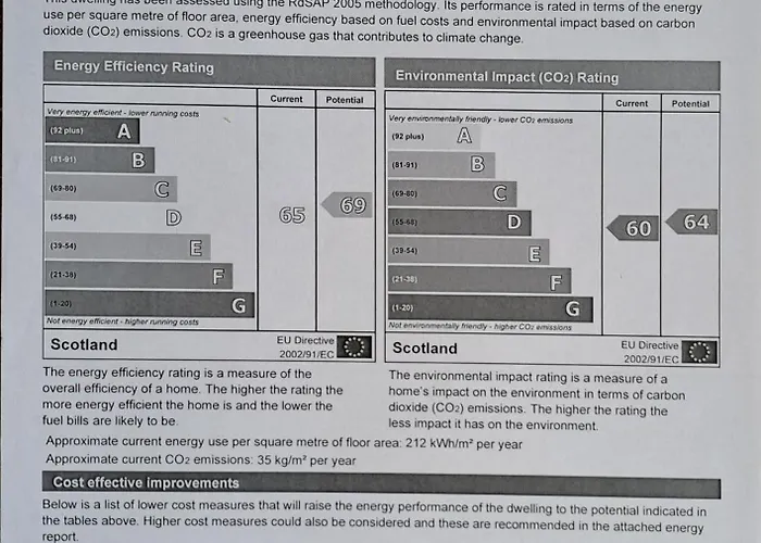 Lantern Εδιμβούργο