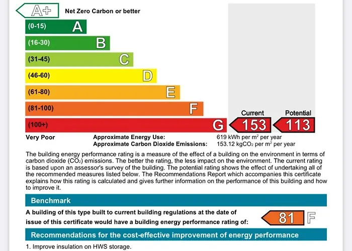 Allison House 16 Edimburgo