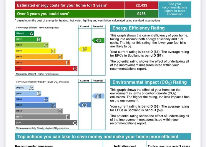2 Bed 2 Bath With Private Parking