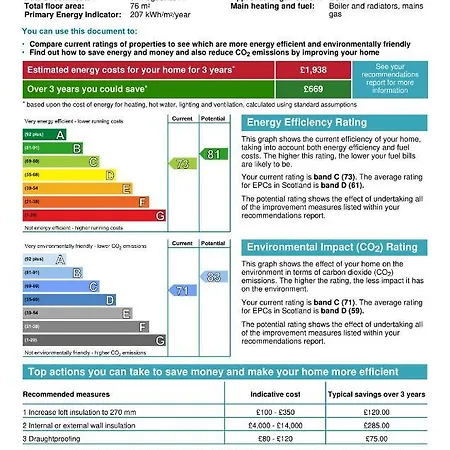 Canongate - Spacious And Historic 2 Bed Flat On Royal Mile Lägenhet