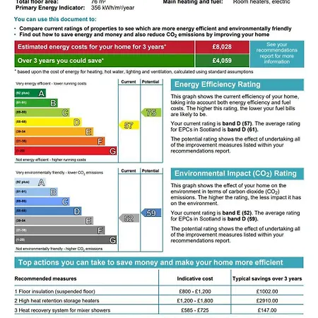 Causewayside - The Address Апартаменты
