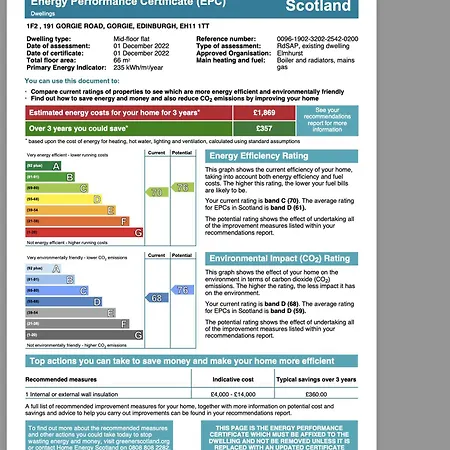 Gorgie Nook Daire Edinburgh