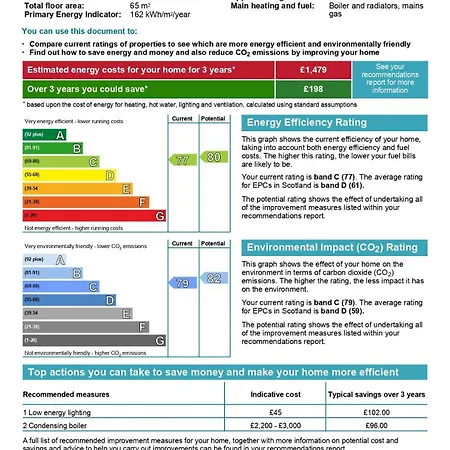 Holyrood With Parking & Lift Access * Edynburg