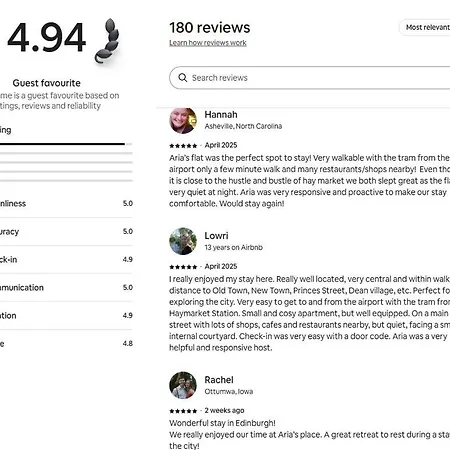 Cosy & Quiet Flat Near Haymarket Station *