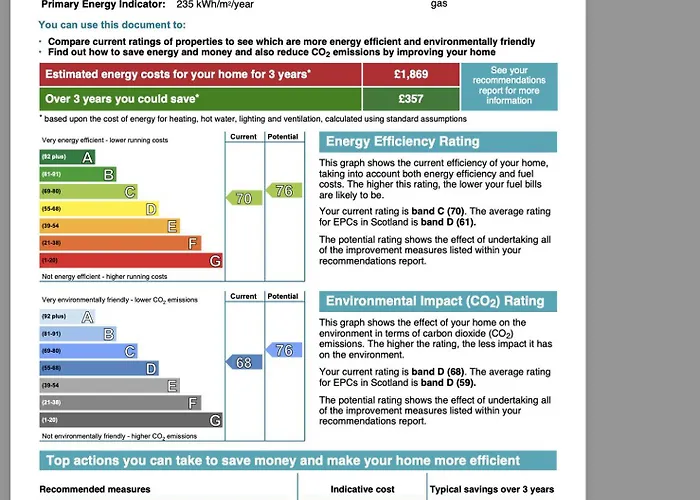 Gorgie Nook Daire Edinburgh